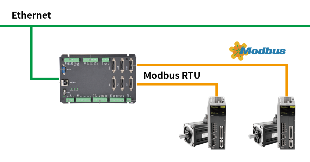 通過Modbus RTU讀取邁信伺服電機絕對位置